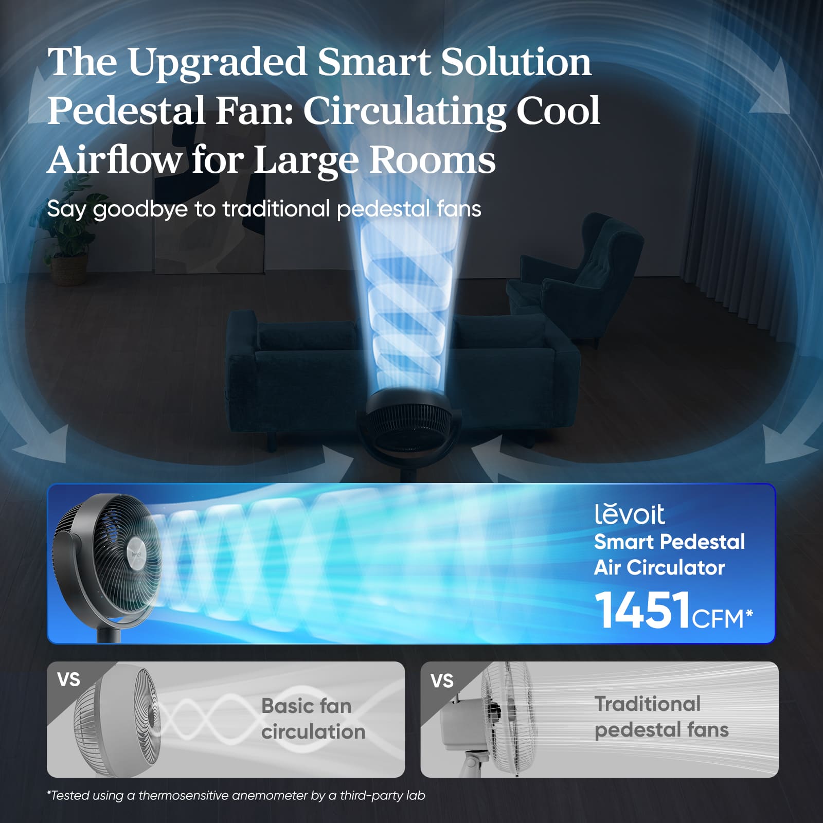 Levoit Smart Pedestal Circulator Fan