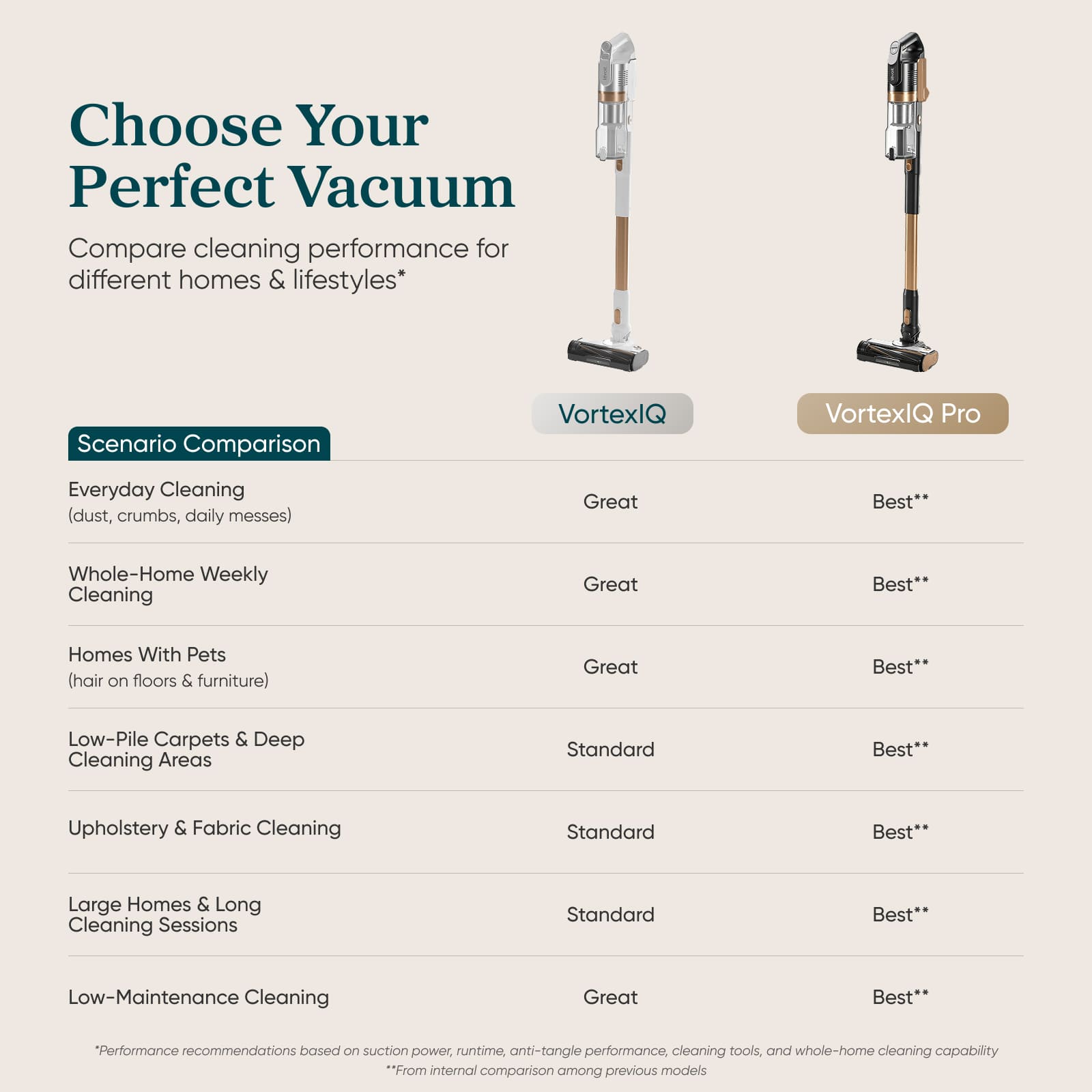 Levoit VortexIQ® Pro Cordless Stick Vacuum