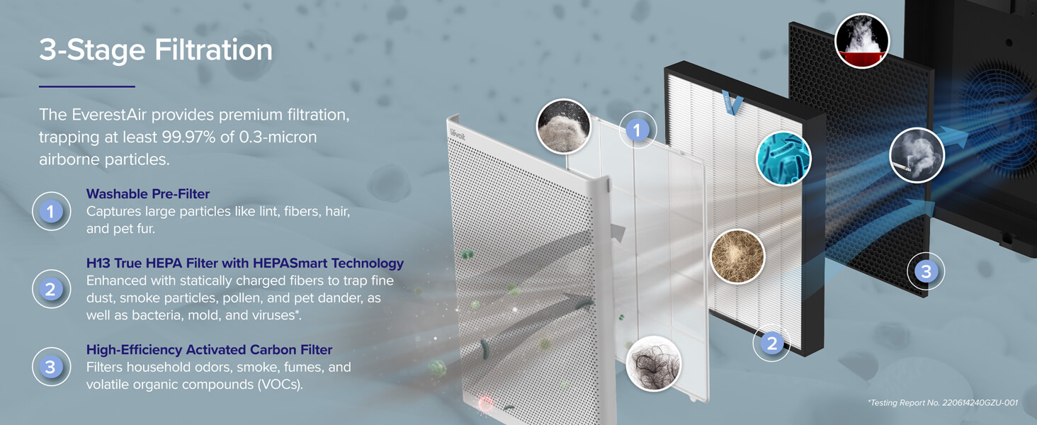 Levoit EverestAir Smart True HEPA Air PurifierVesync Store