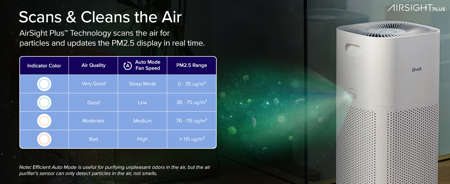 Levoit Core 600S Smart WiFi True HEPA Air Purifier VeSync Store