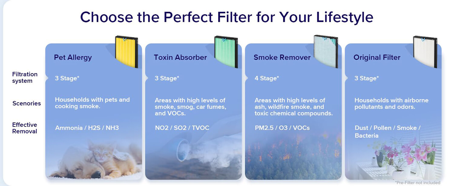 Levoit Vital 100S Air purifier Replacement Filter 2