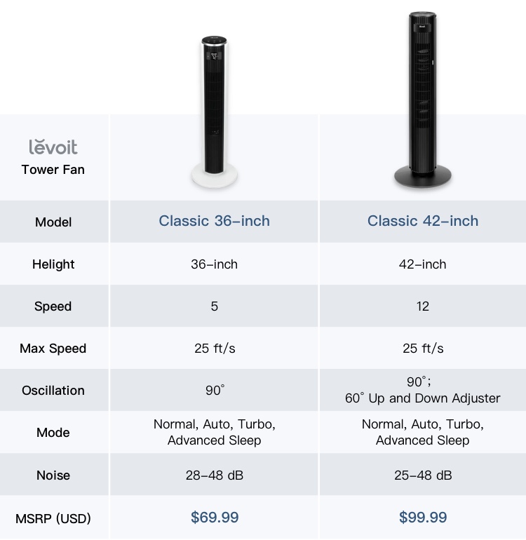 Levoit Classic 36-Inch Tower Fan