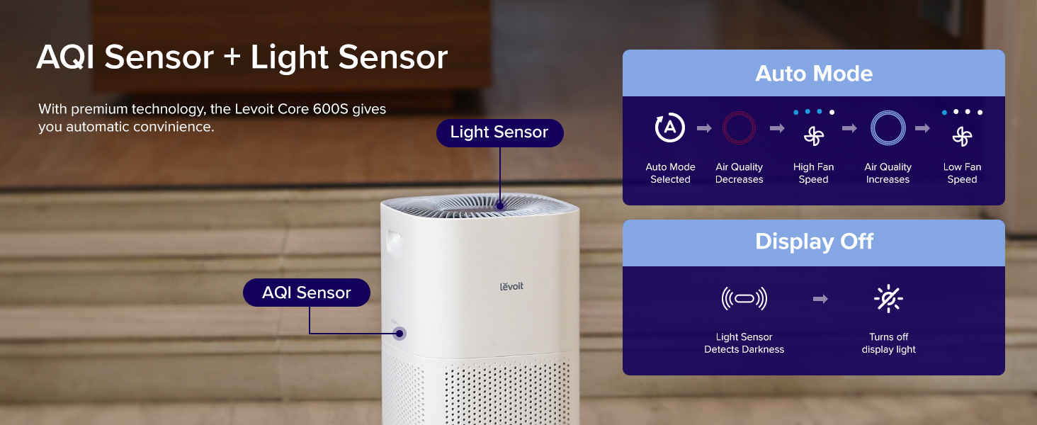 Levoit Core 600S Smart WiFi True HEPA Air Purifier VeSync Store