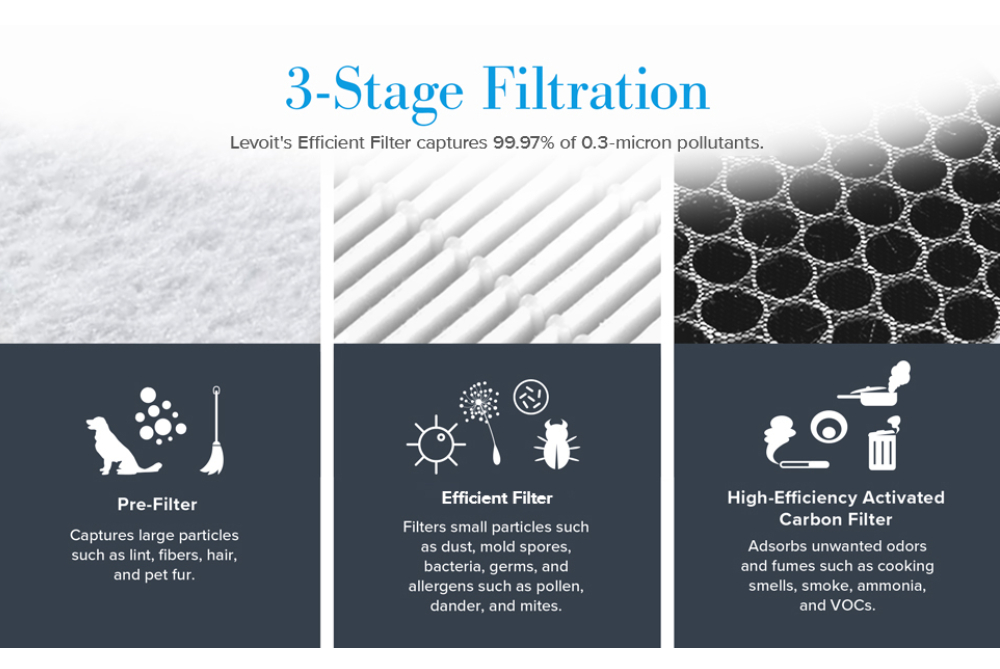 Levoit Core 200S Air Purifier Replacement Filter 2