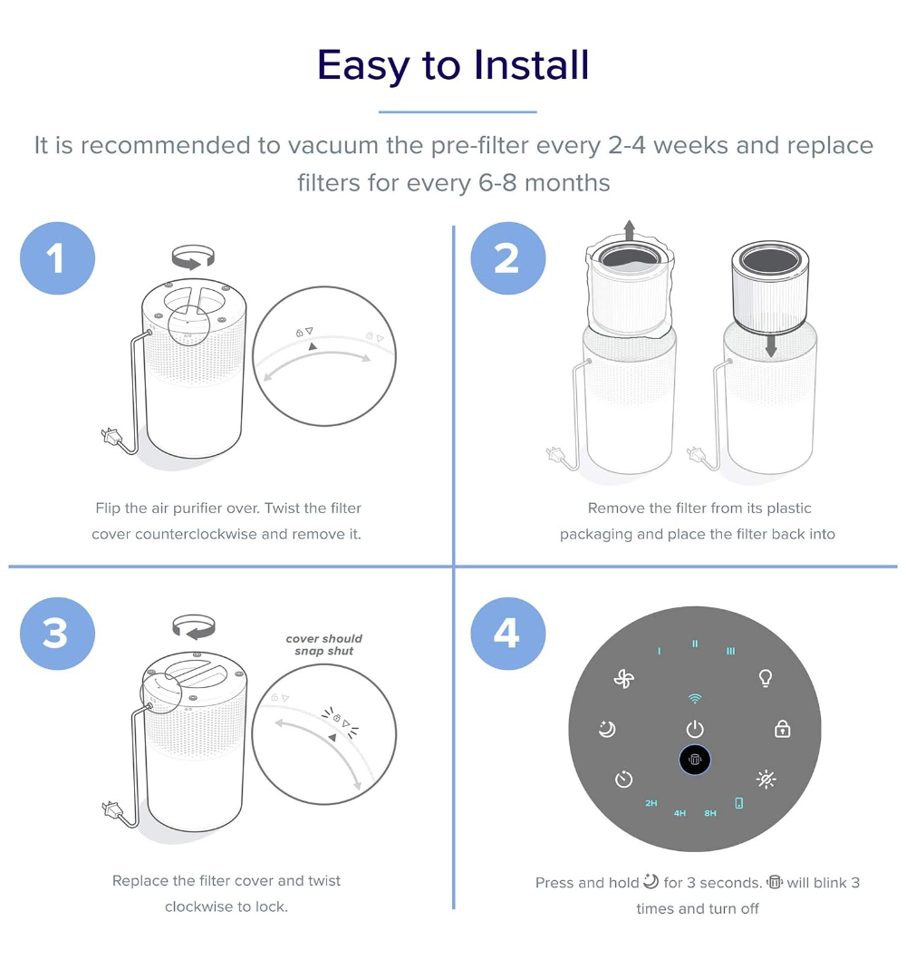 Levoit Core 200S Air Purifier Replacement Filter 5
