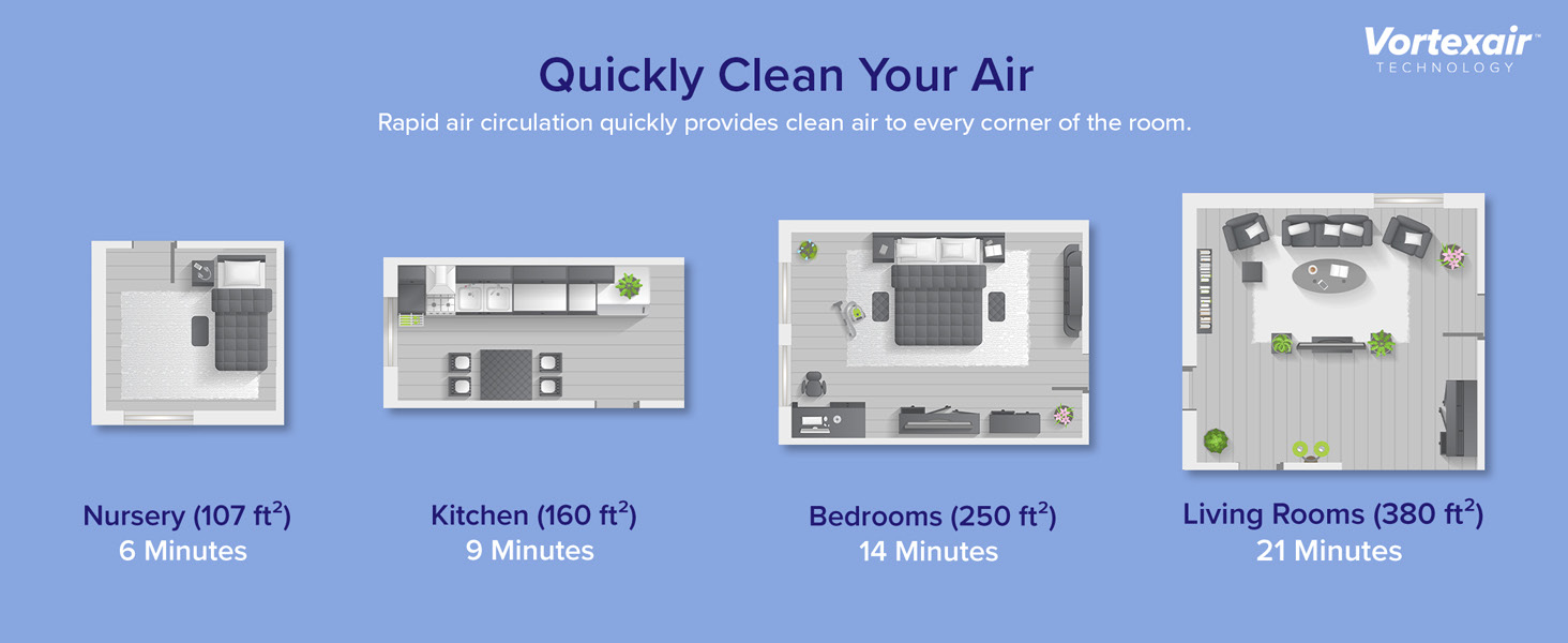 Quickly Clean Your Air