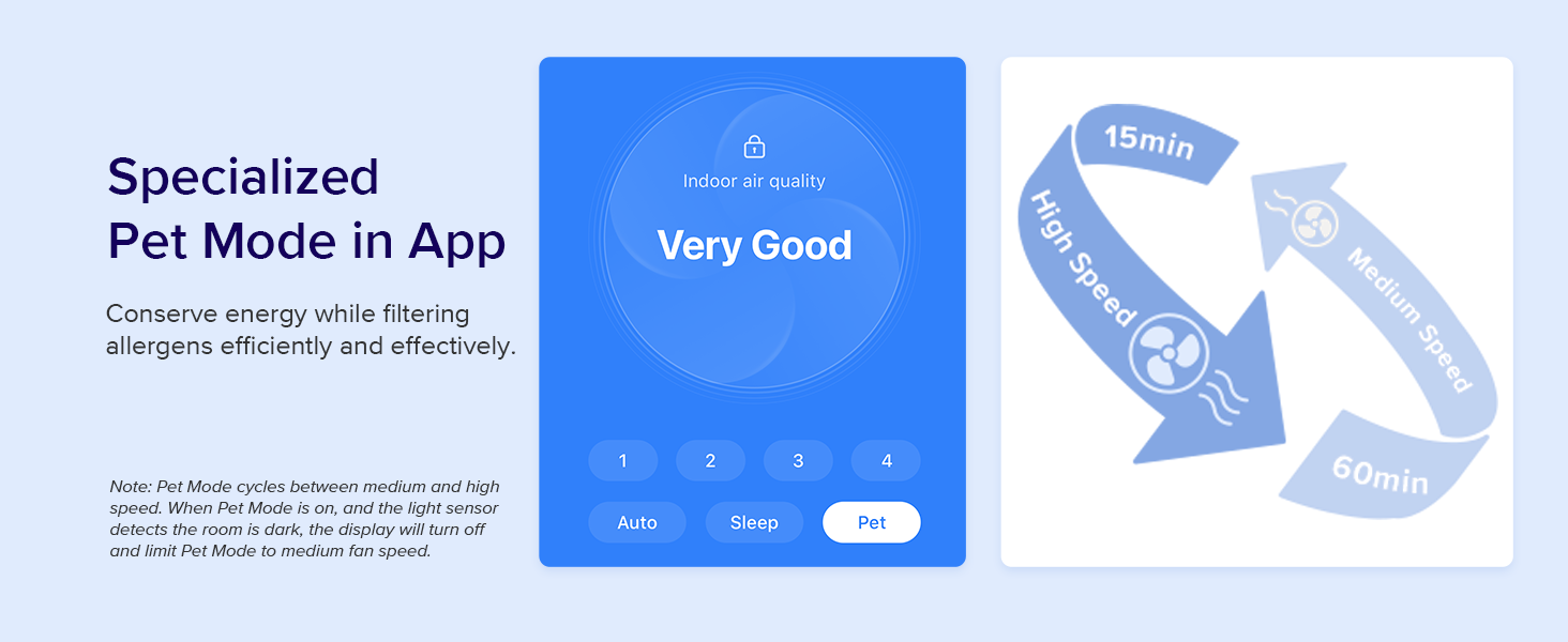 vital 200s-p vesync app smart control