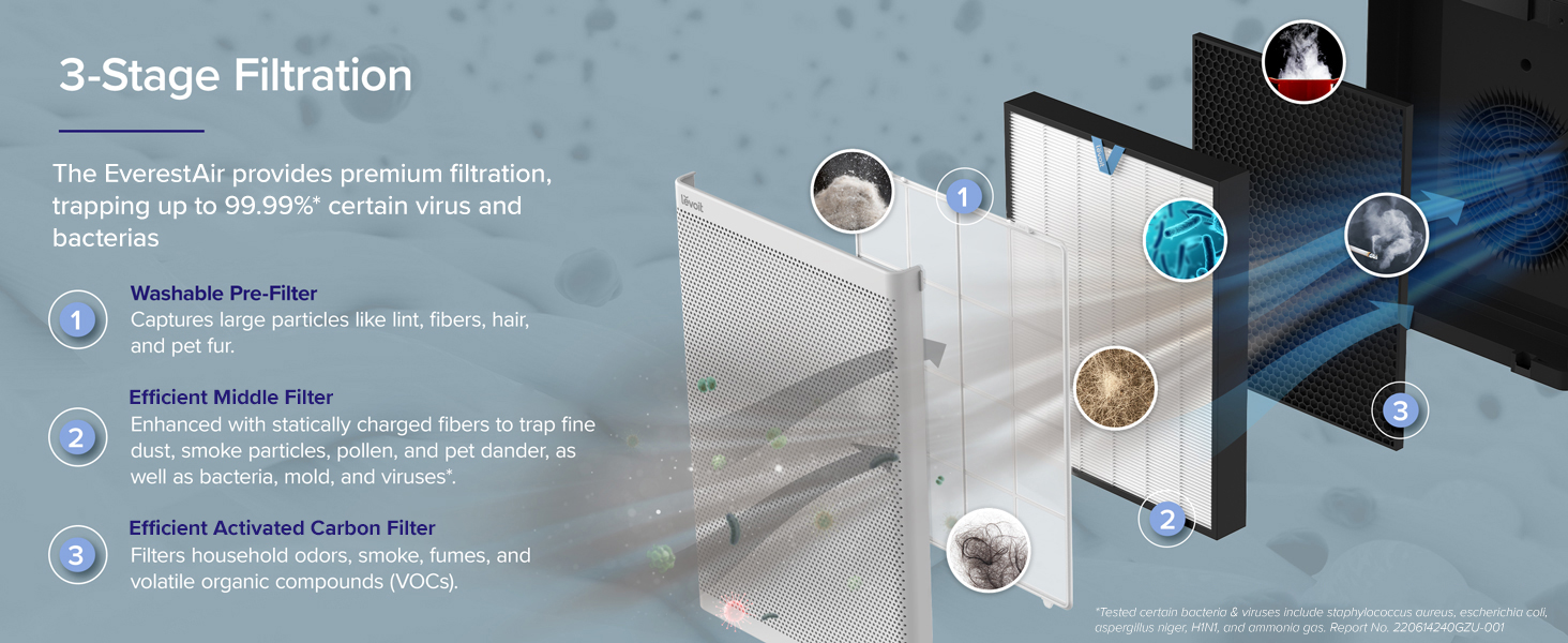 Levoit EverestAir-P Air Purifier Replacement Filter PC 1