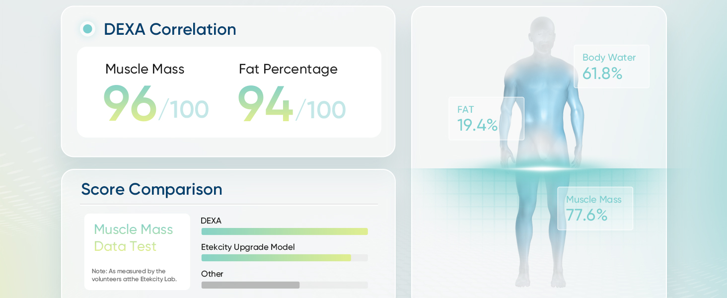 Etekcity EFS-C651-KUS Smart Fitness Scale Details 2