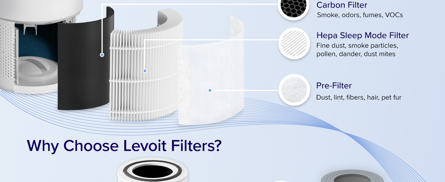 Levoit Core 300S Replacement Filter PC 2