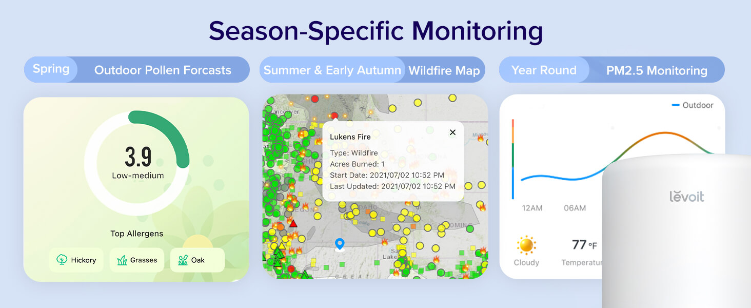 Levoit Core 200S Smart Air Purifier wildfire monitoring