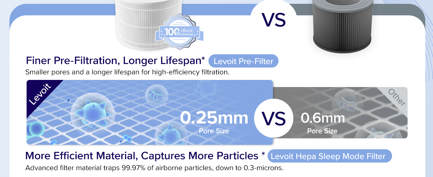 Levoit Core 300S Replacement Filter PC 3