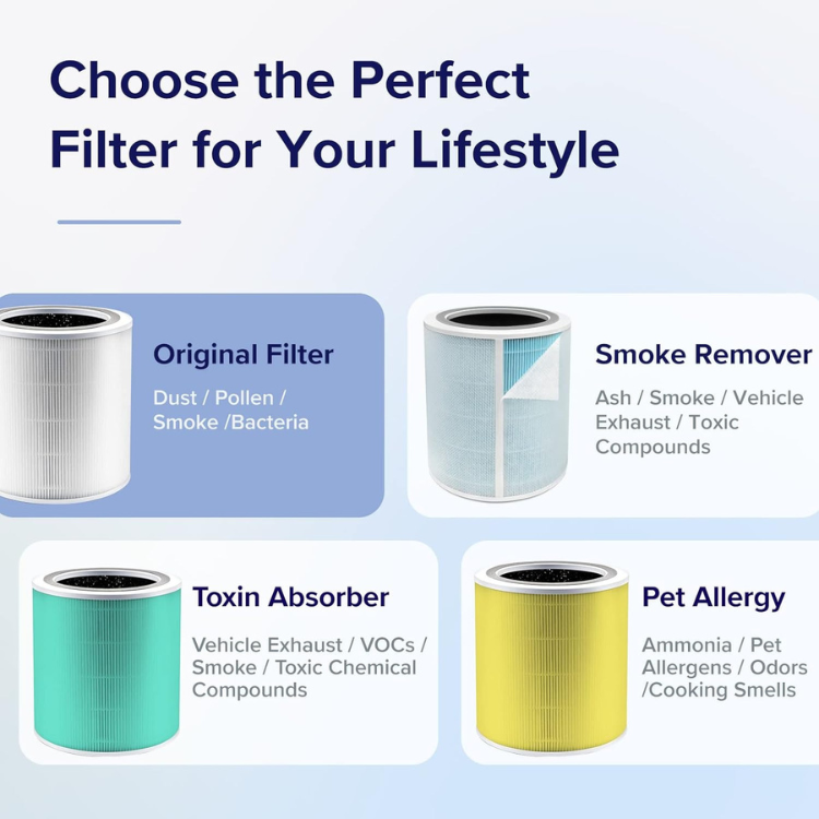 Levoit Core 400S Air Purfier Replacement Filter M customized filter