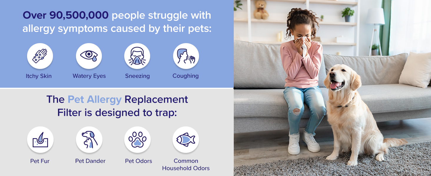 Levoit Core 600S Air Purifier Replacement Filter Pet Allergy PC 1