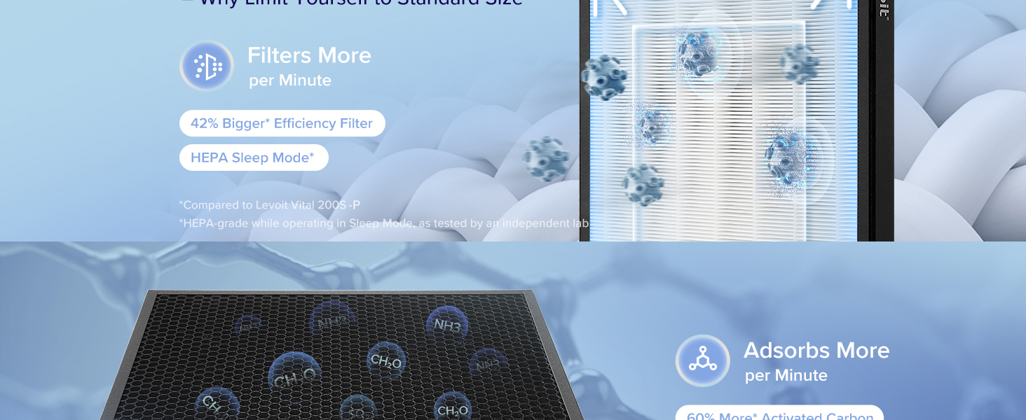 Levoit EverestAir-P Smart Air Purifier PC 5