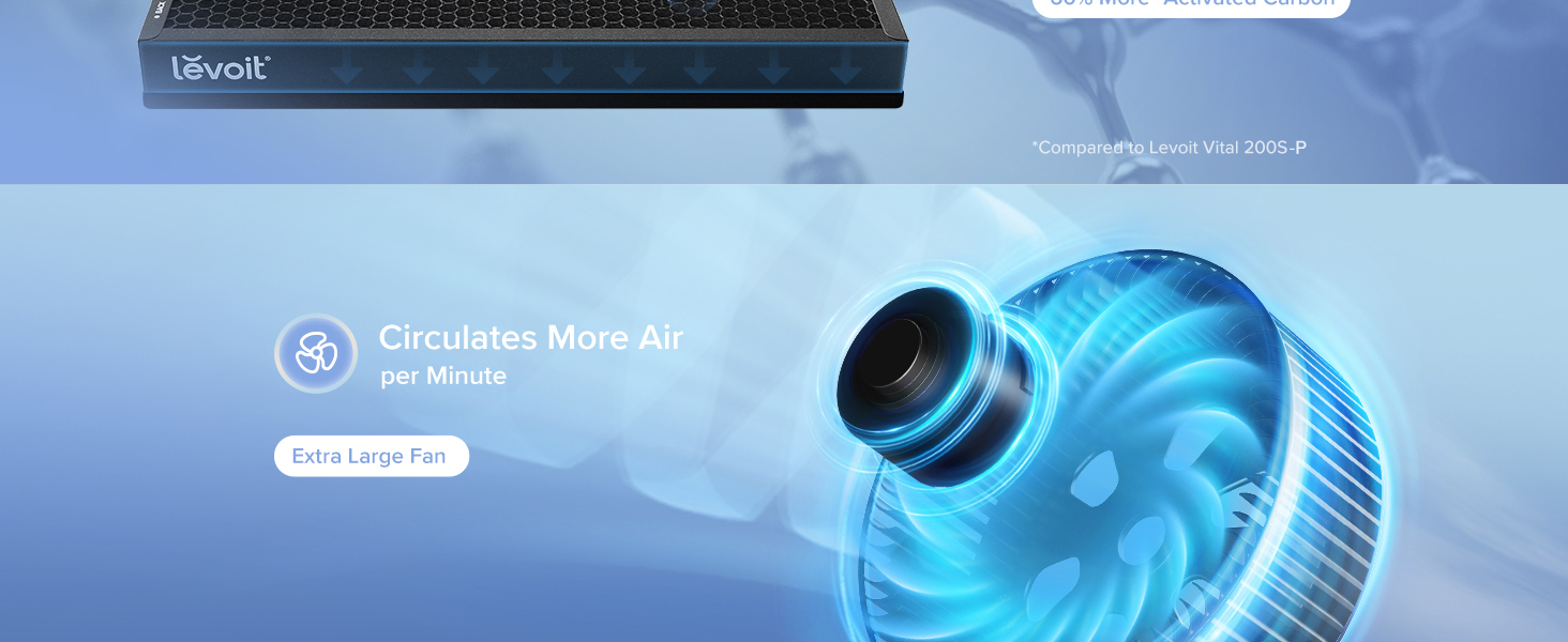 Levoit EverestAir-P Smart Air Purifier PC 6