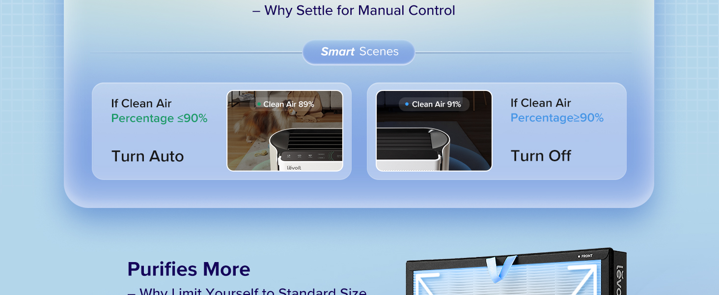 Levoit EverestAir-P Smart Air Purifier PC 4