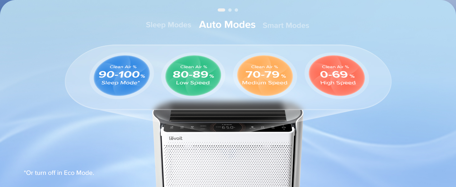 Levoit EverestAir-P Smart Air Purifier PC 7