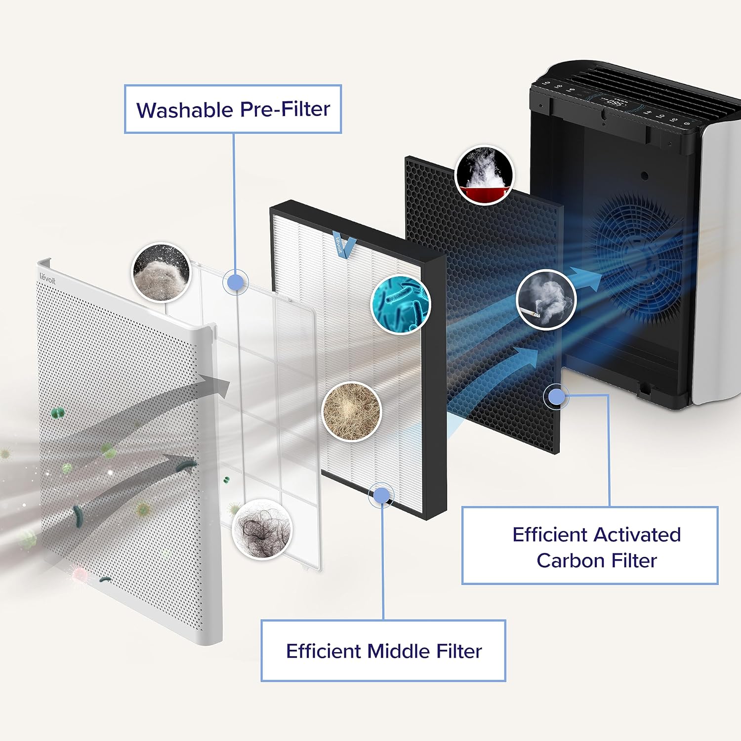 Levoit EverestAir-P Air Purifier Replacement Filter M 1