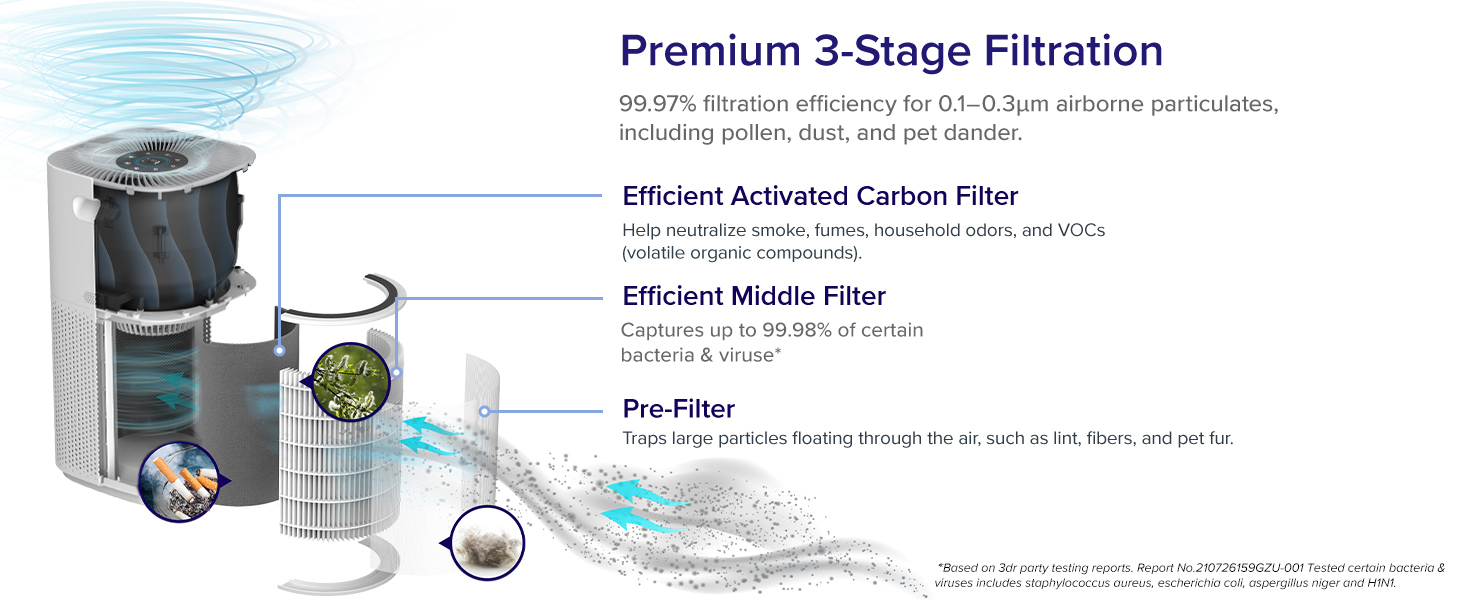Levoit Core 600S P Air Purifier PC  7