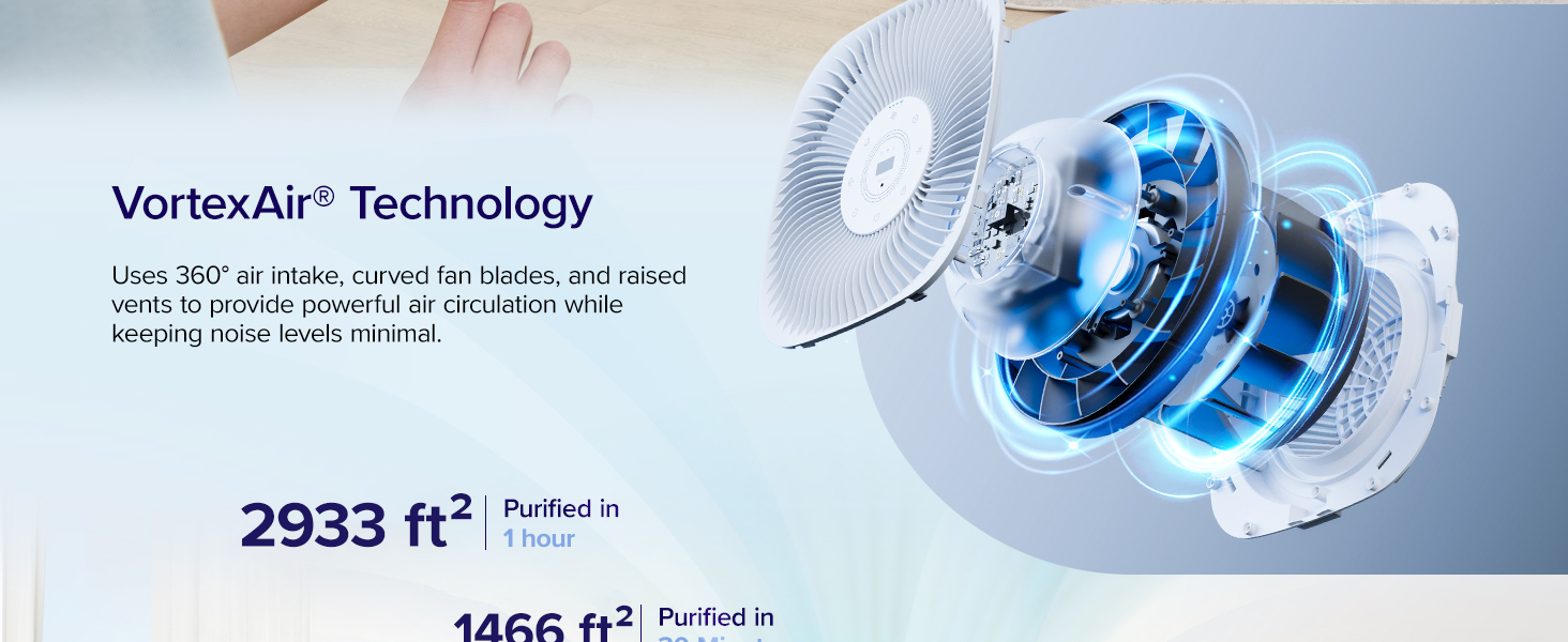 Levoit Core 600S P Air Purifier PC  3