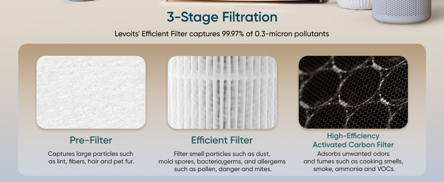 Levoit Core 200S Replacement filter PC  1 