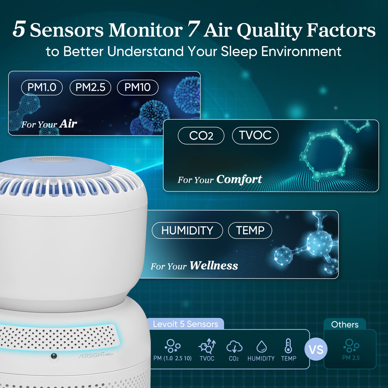 Levoit Sprout Air Purifier Extra Filter Combo