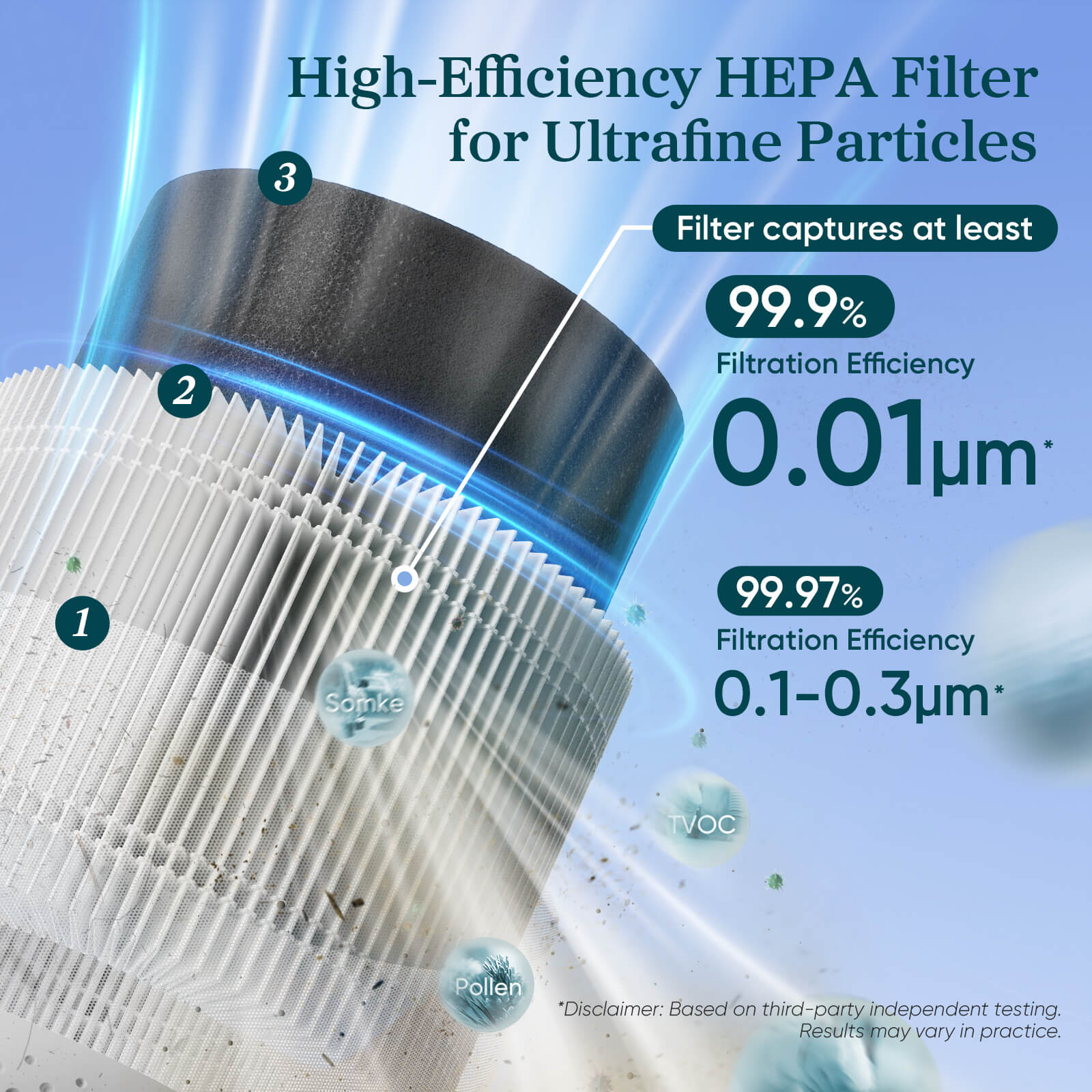 Levoit Sprout Air Purifier Replacement Filter