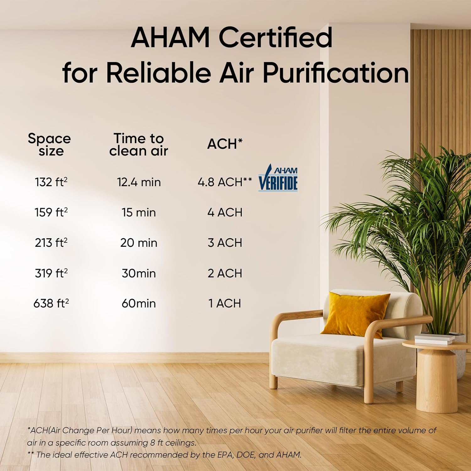 Levoit Sprout Smart Air Purifier