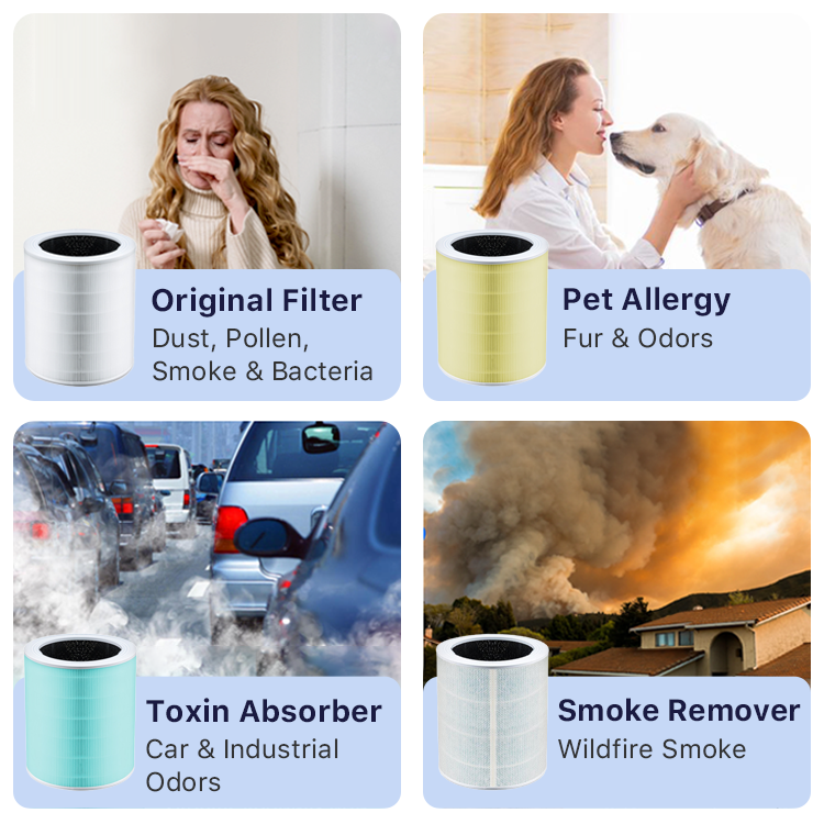 Levoit Core Replacement Filter