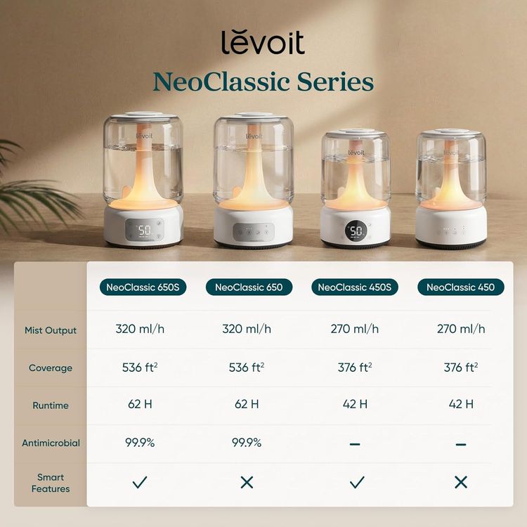 Levoit NeoClassic 650S Smart Humidifier