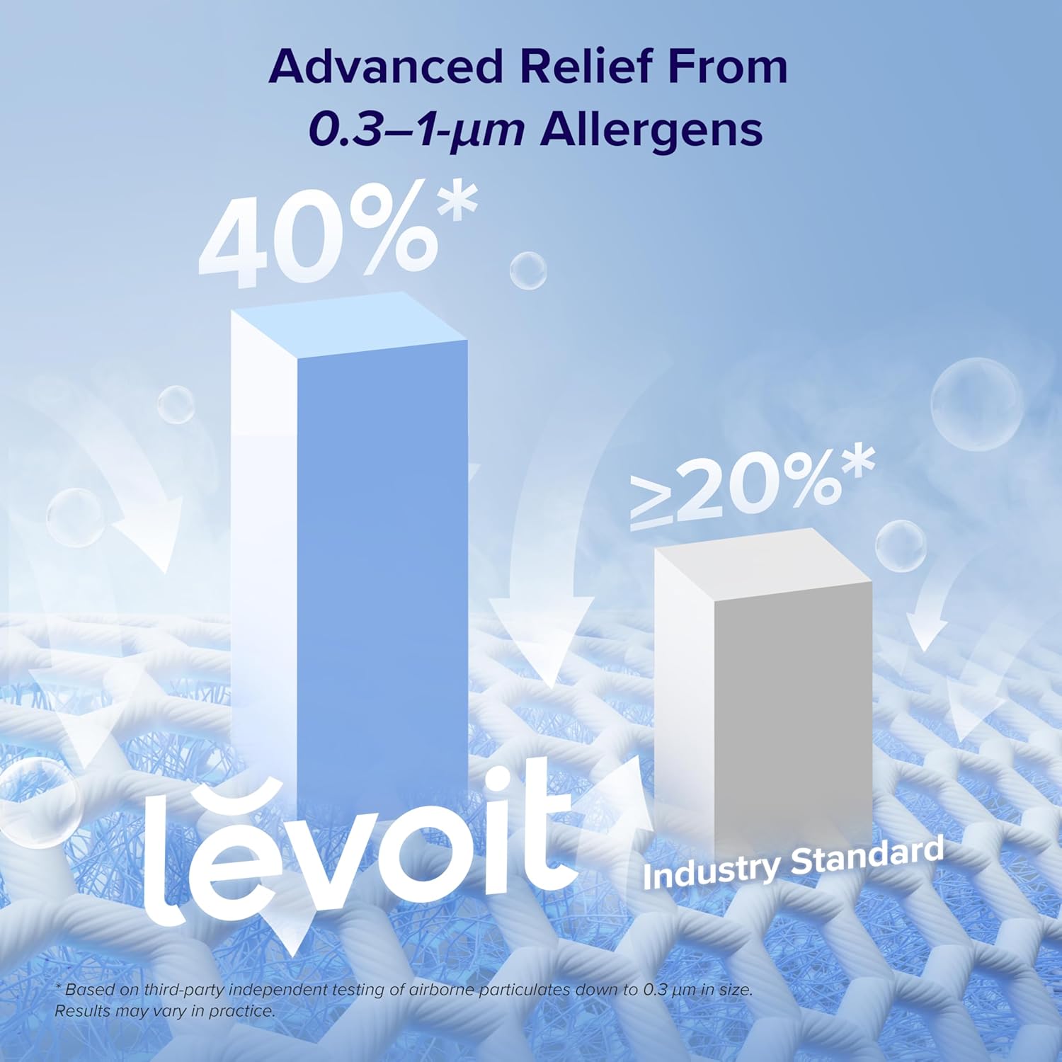 Levoit 20x25x1 Air Filter 2-Pack MERV 11 